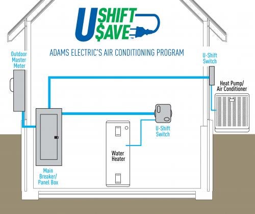 3%20UShiftUSave_AirconditioningProgram.jpg