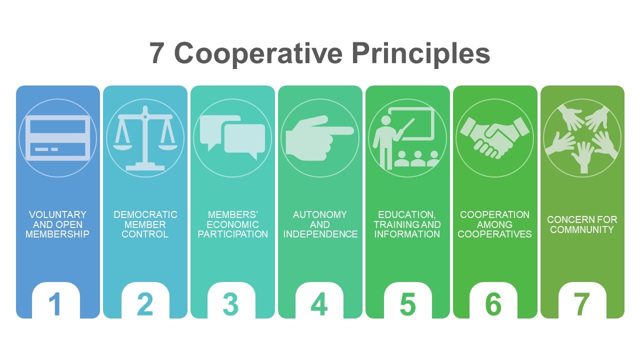 Seven Cooperative Principles